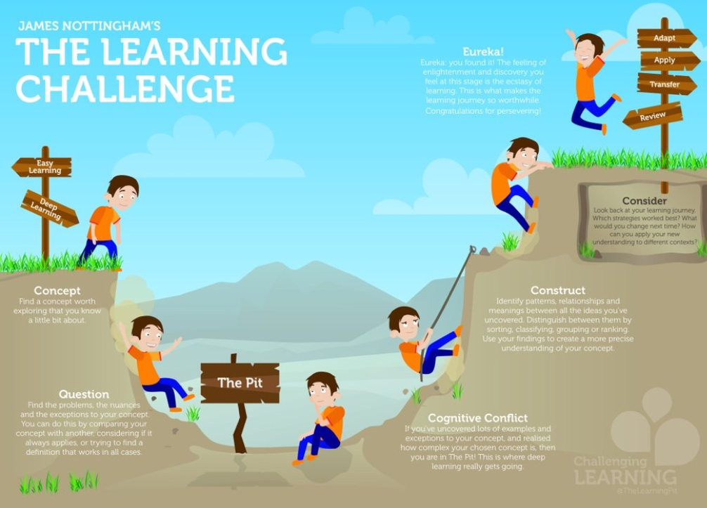 CL Growth Mindset Learning Pit