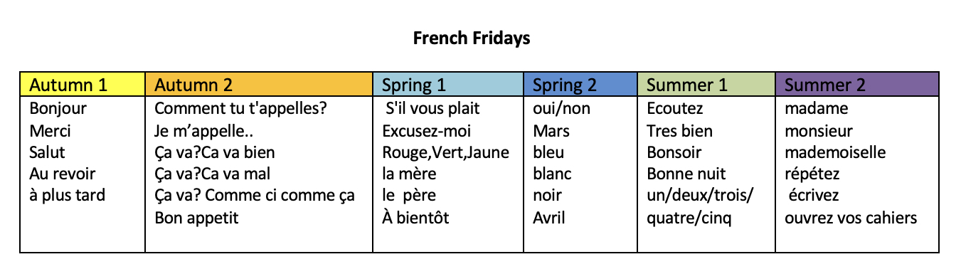 Charts - Bonjour ca va bien?