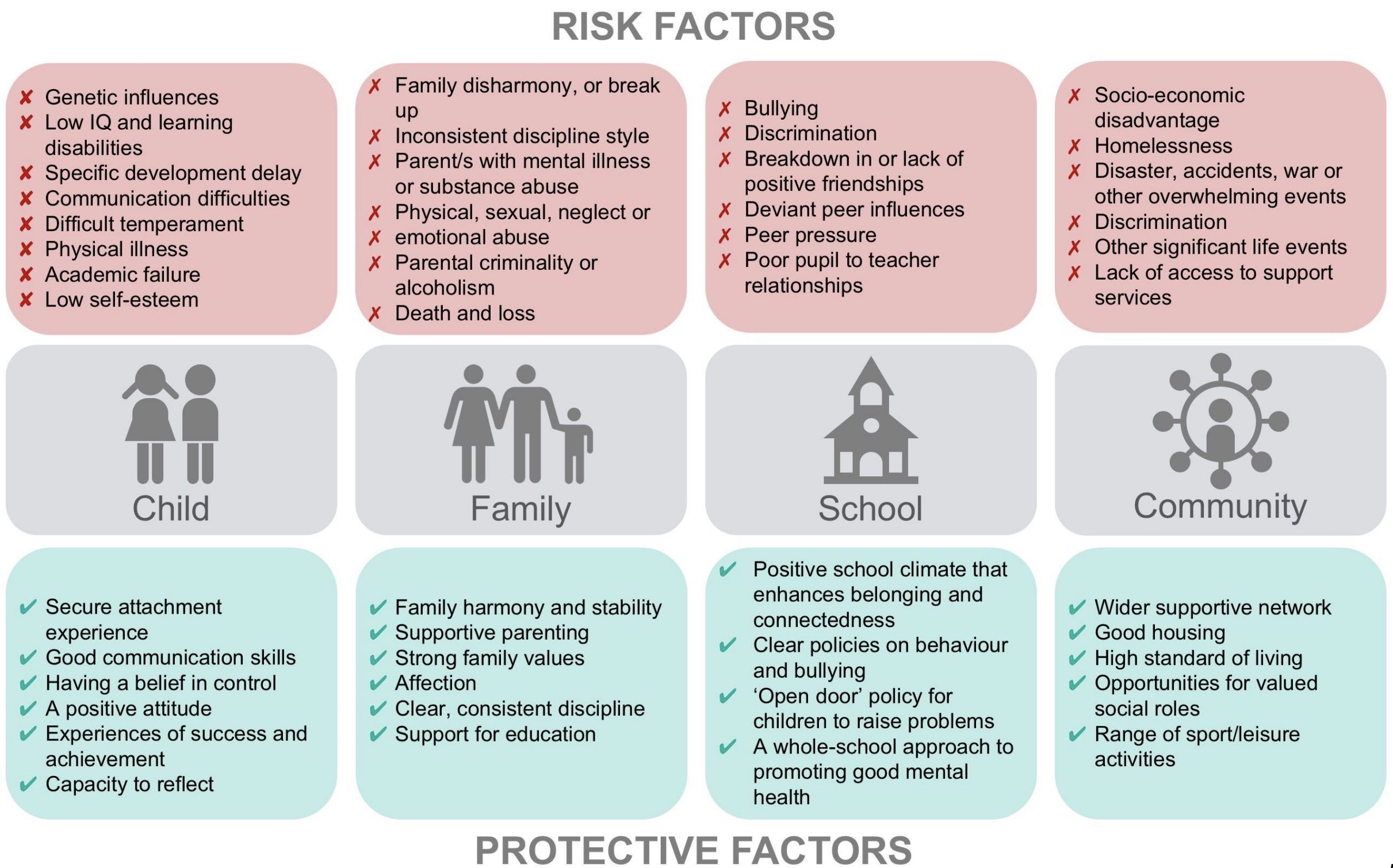 examples of positive risk-taking in mental health